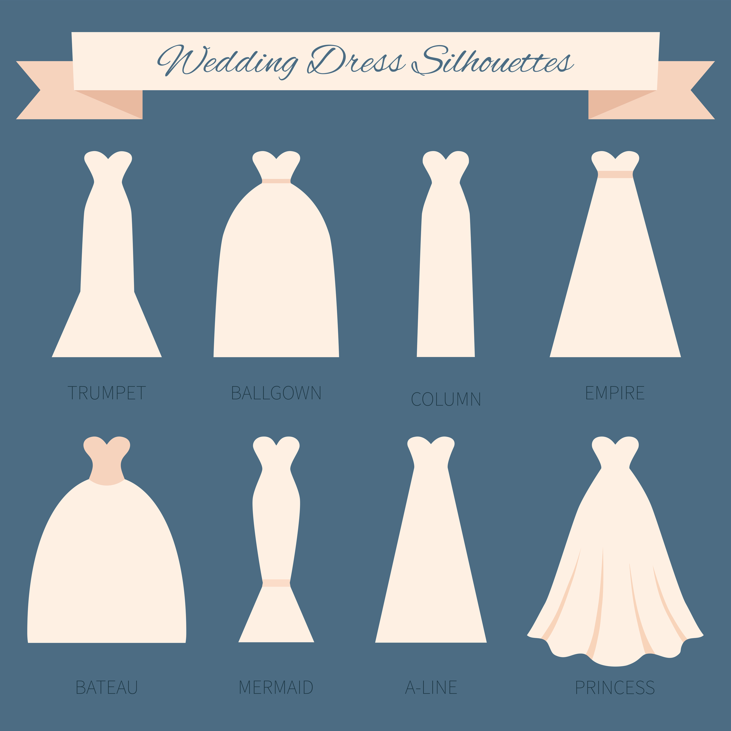 Gown styles and shapes - Which one is 
